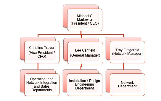Company Contact List